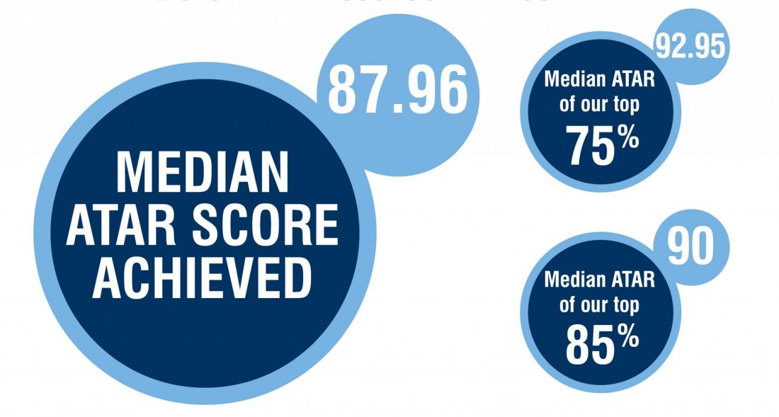 median-results-all_web