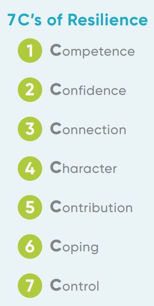 7 Cs of Resilience - St Catherine's School