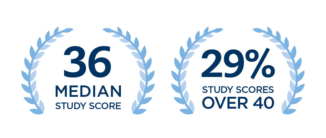 2023 VCE Results St Catherine